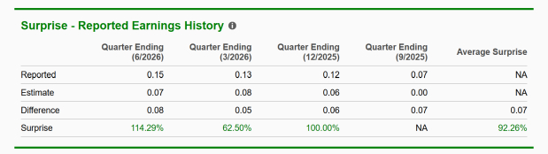 Zacks Investment Research