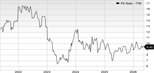 Shore Bancshares Inc PE Ratio (TTM)