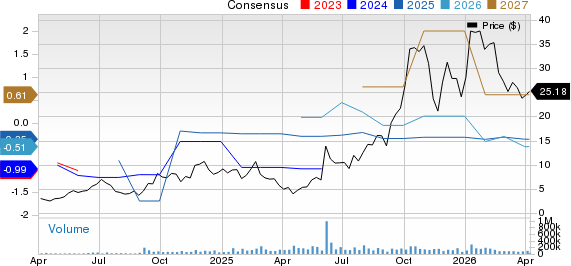 Applied Digital Corporation Price and Consensus