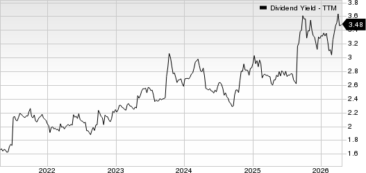 Keurig Dr Pepper, Inc Dividend Yield (TTM)