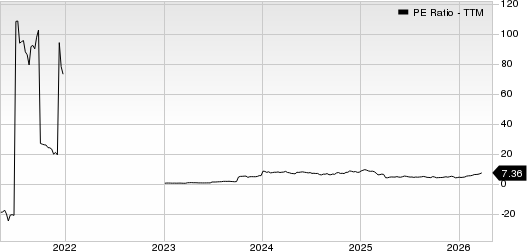 Crescent Energy Company PE Ratio (TTM)