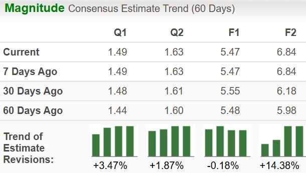 Zacks Investment Research