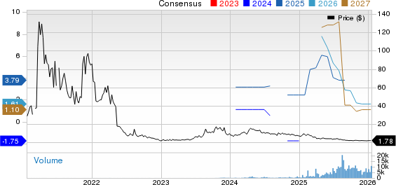 Prairie Operating Co. Price and Consensus