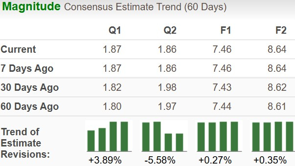 Zacks Investment Research