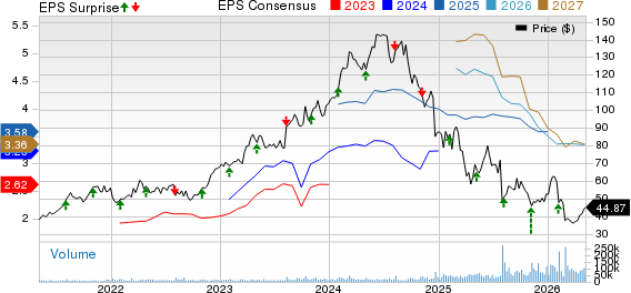 Novo Nordisk A/S Price, Consensus and EPS Surprise