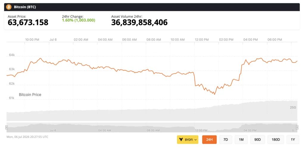 bitcoin price