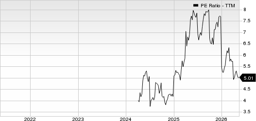 Hamilton Insurance Group, Ltd. PE Ratio (TTM)