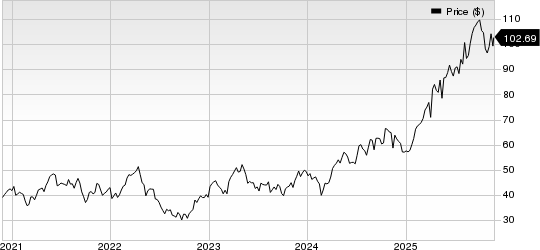 Wheaton Precious Metals Corp. Price