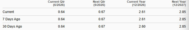 Zacks Investment Research