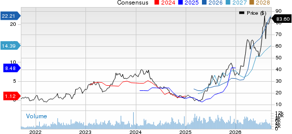 Par Pacific Holdings, Inc. Price and Consensus