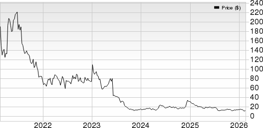 NovoCure Limited Price