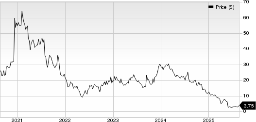 Rocket Pharmaceuticals, Inc. Price