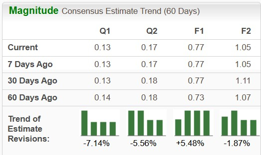 Zacks Investment Research