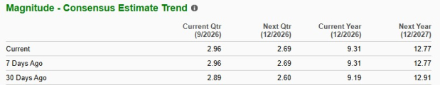 Zacks Investment Research