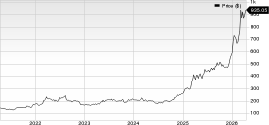 Elbit Systems Ltd. Price