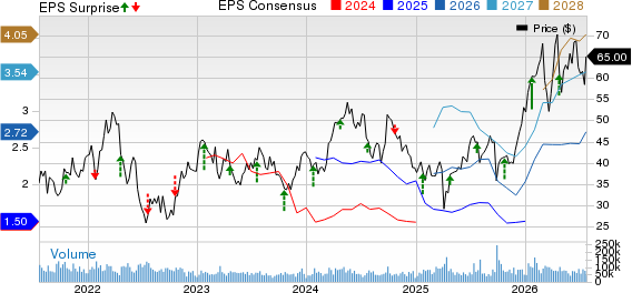 Freeport-McMoRan Inc. Price, Consensus and EPS Surprise
