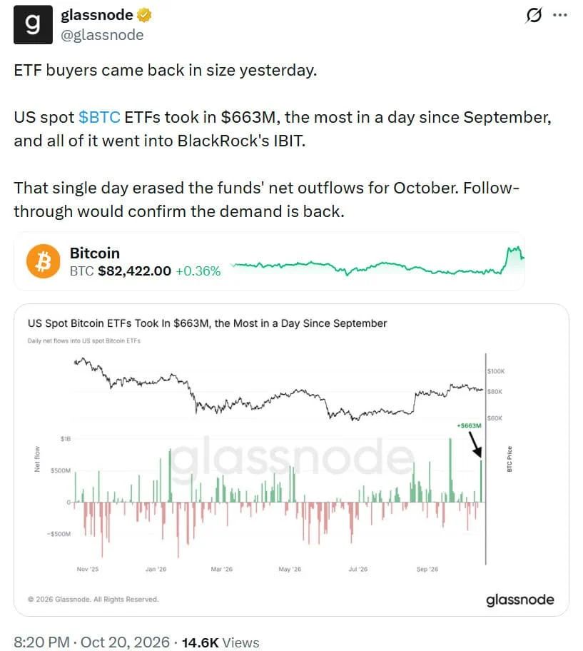 Bitcoin ETF BlackRock IBIT BTC news