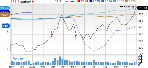 Cheniere Energy, Inc. Price, Consensus and EPS Surprise