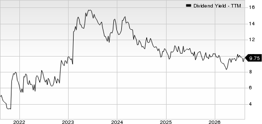 Alliance Resource Partners, L.P. Dividend Yield (TTM)