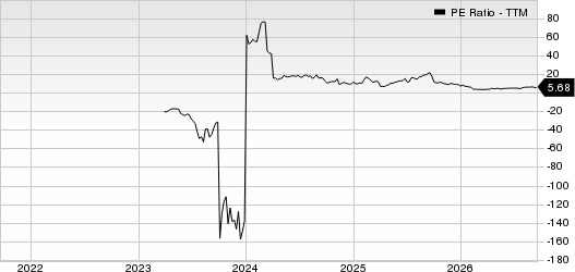 Pagaya Technologies Ltd. PE Ratio (TTM)