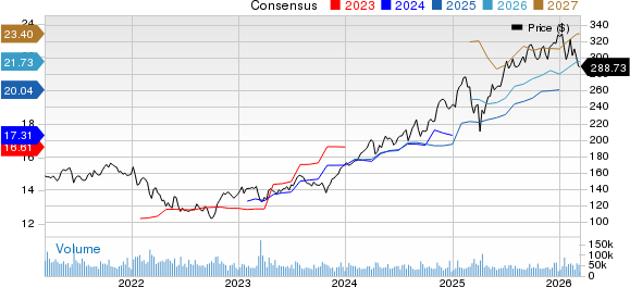 JPMorgan Chase & Co. Price and Consensus