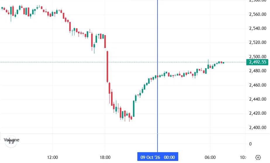График Ethereum