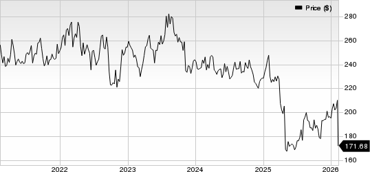 Becton, Dickinson and Company Price