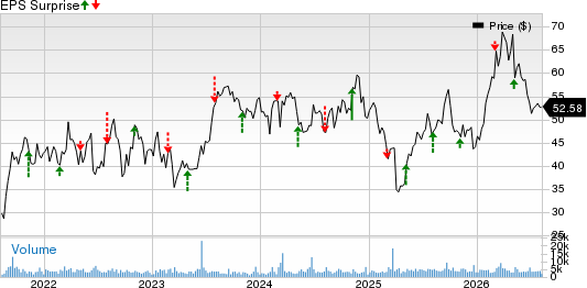 California Resources Corporation Price and EPS Surprise