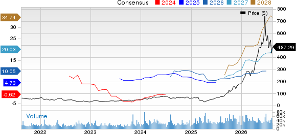 Western Digital Corporation Price and Consensus