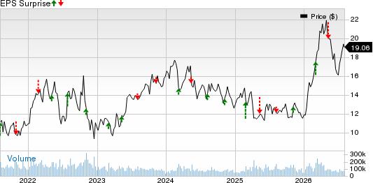 Petroleo Brasileiro S.A.- Petrobras Price and EPS Surprise
