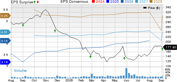 Zscaler, Inc. Price, Consensus and EPS Surprise
