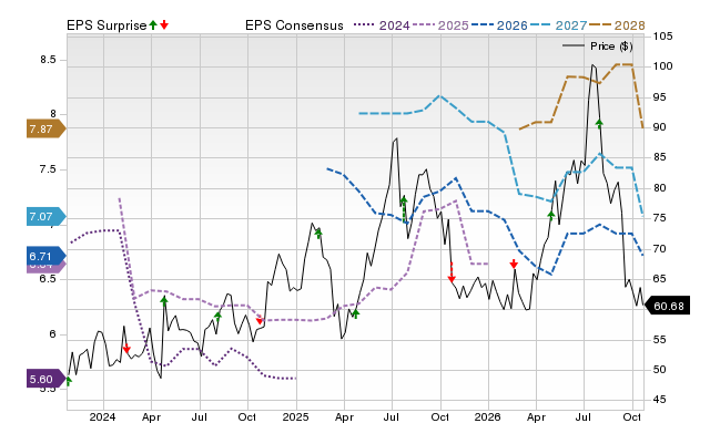 Price, Consensus and EPS Surprise Chart for SAH