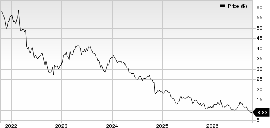 DENTSPLY SIRONA Inc. Price