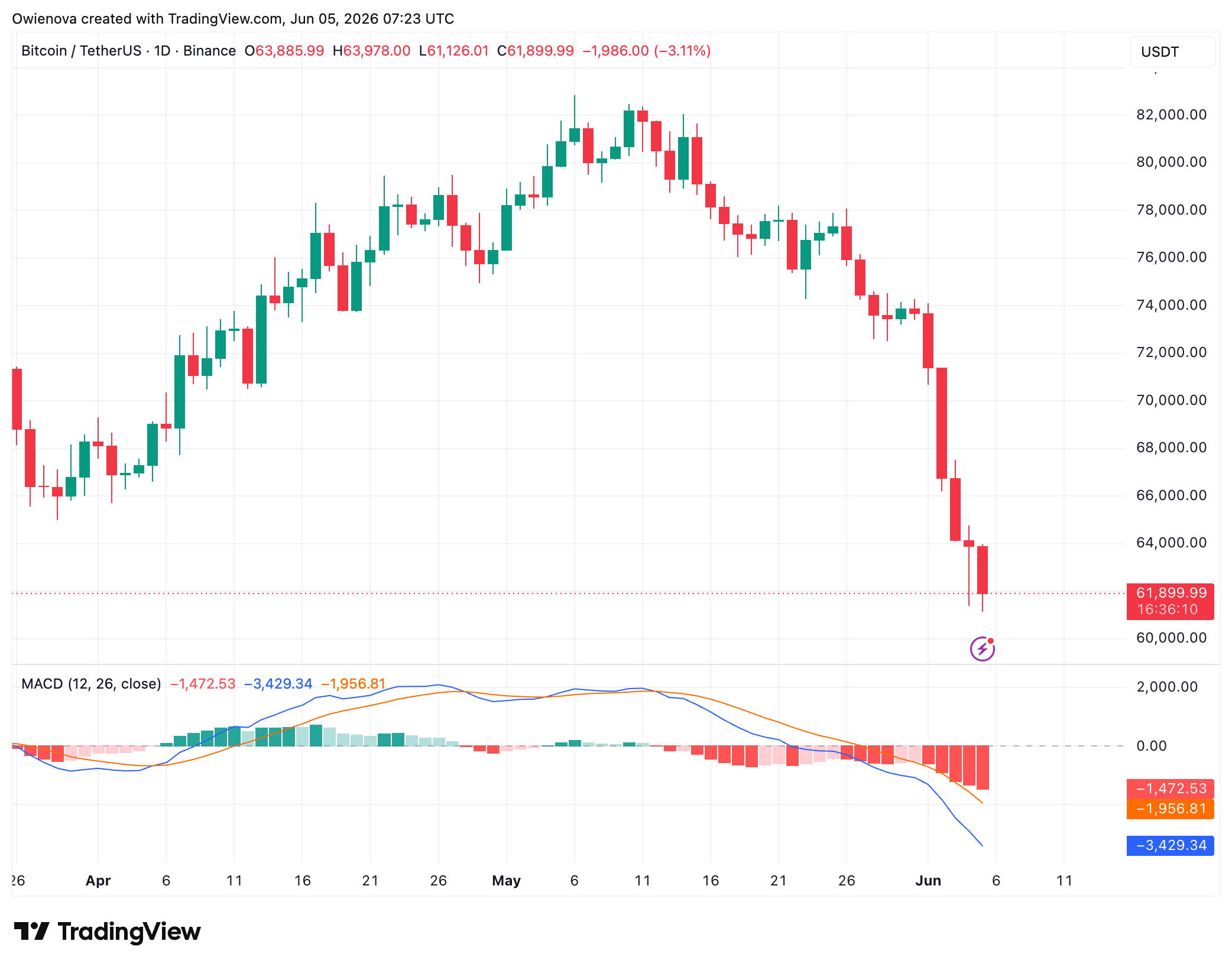 Bitcoin