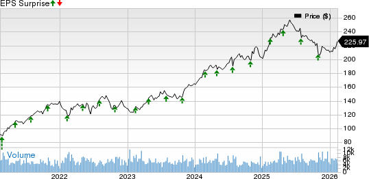 Republic Services, Inc. Price and EPS Surprise