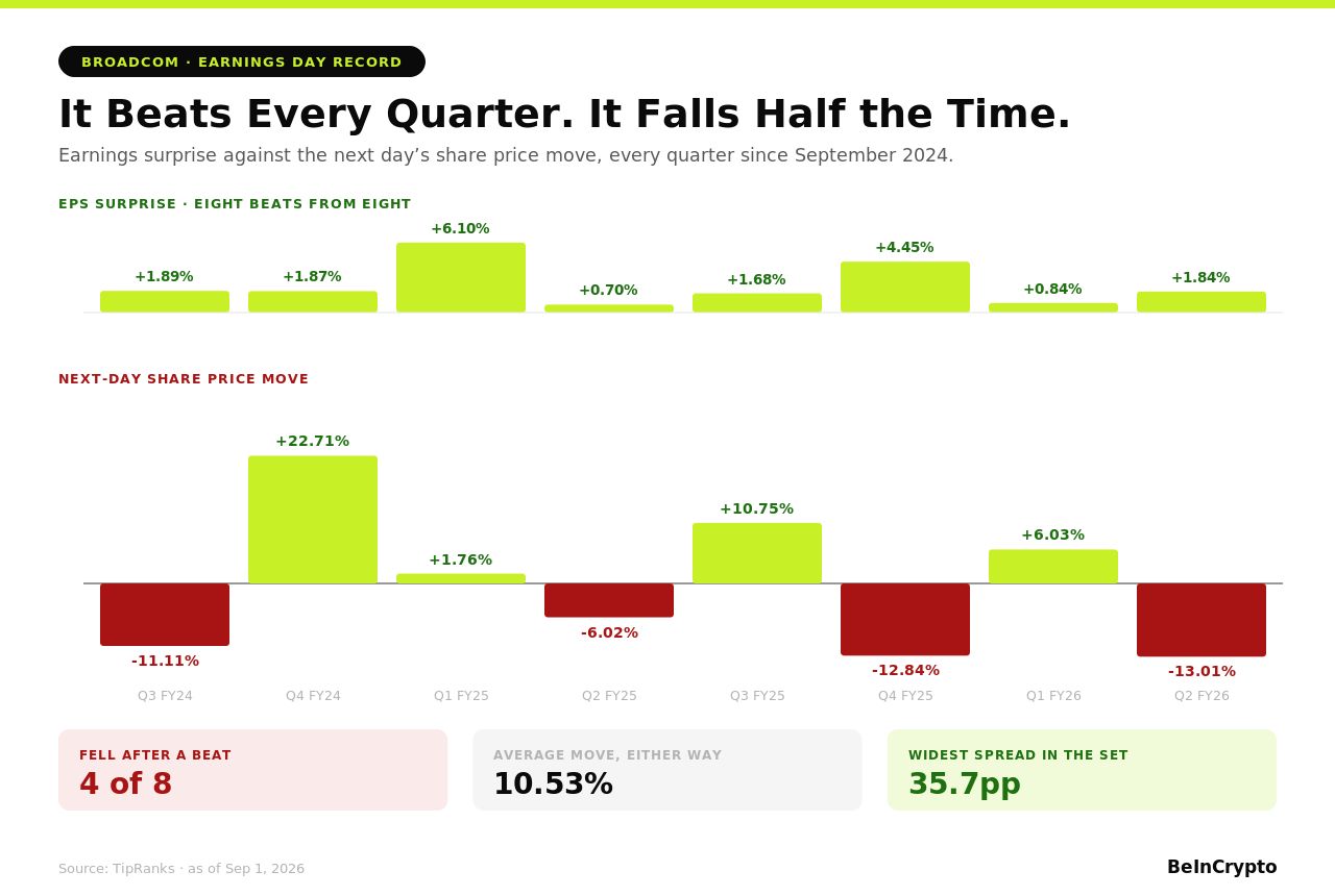 Earnings Reaction Record