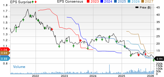 Avantor, Inc. Price, Consensus and EPS Surprise