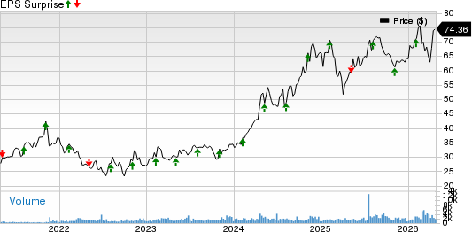 Victory Capital Holdings, Inc. Price and EPS Surprise