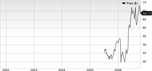 Ralliant Corporation Price