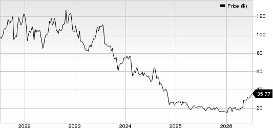 AMN Healthcare Services Inc Price