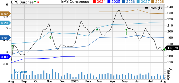BWX Technologies, Inc. Price, Consensus and EPS Surprise