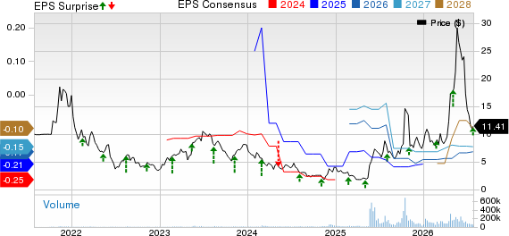 Navitas Semiconductor Corporation Price, Consensus and EPS Surprise
