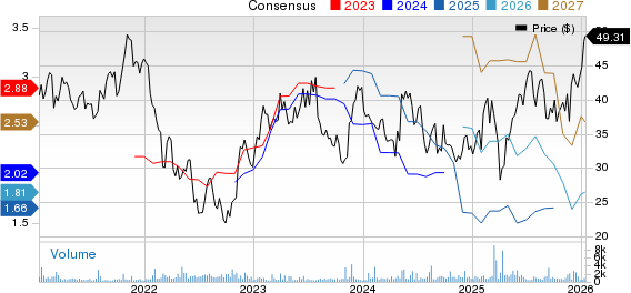 Infineon Technologies AG Price and Consensus