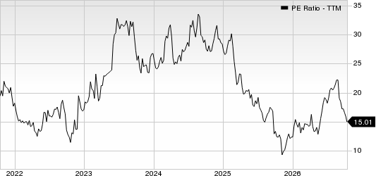 CarMax, Inc. PE Ratio (TTM)