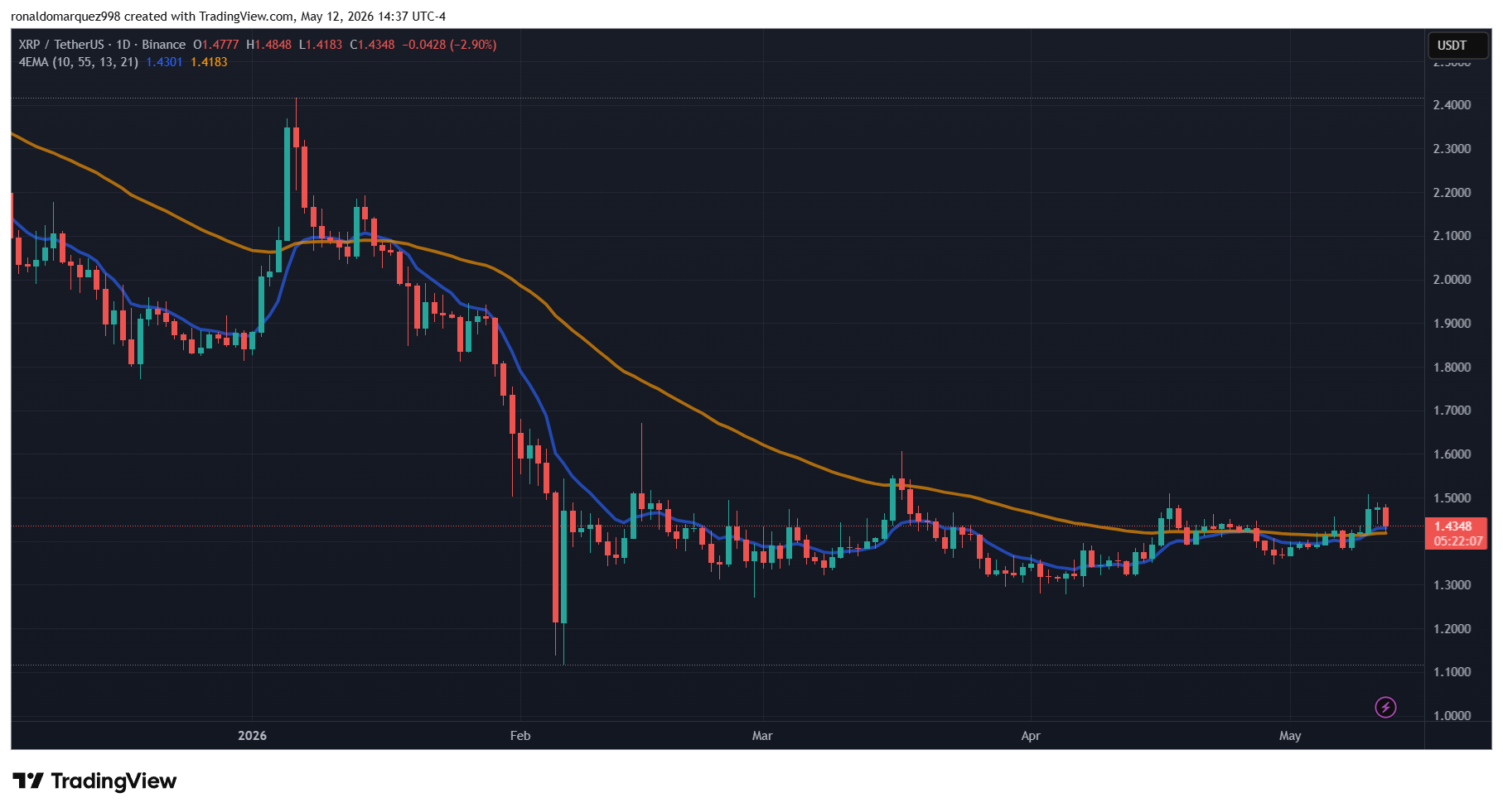 XRP