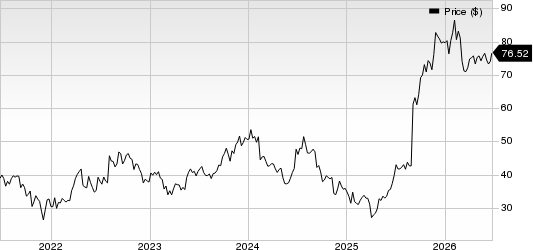 Ionis Pharmaceuticals, Inc. Price