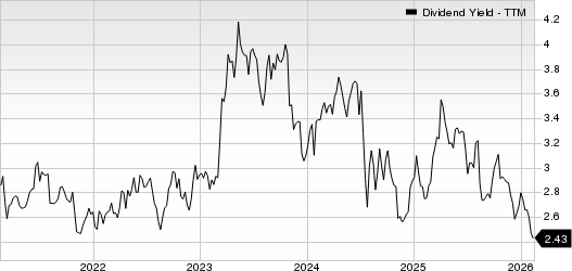 CNB Financial Corporation Dividend Yield (TTM)