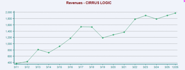 Zacks Investment Research