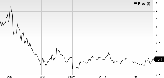 OPKO Health, Inc. Price