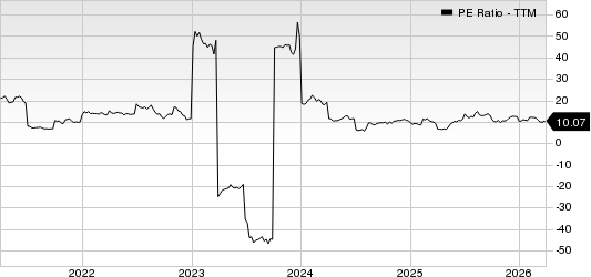 Strattec Security Corporation PE Ratio (TTM)